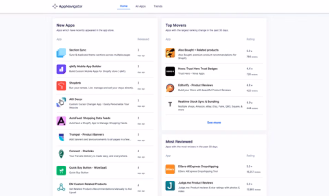 Monitor Shopify app rankings and uncover insights with Ablestar AppNavigator